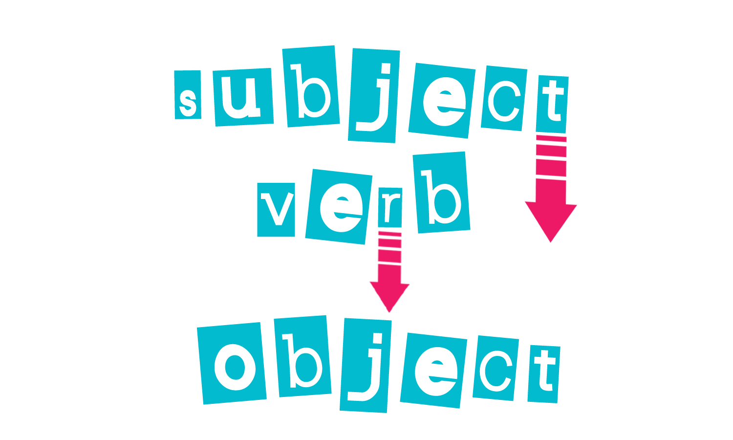 Foundation Sentence Formation at Virginia Neilson blog
