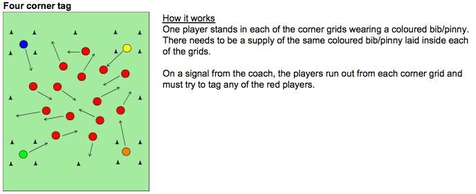 Football Games and Lesson Ideas for KS1 & KS2 | Football Skills for PE