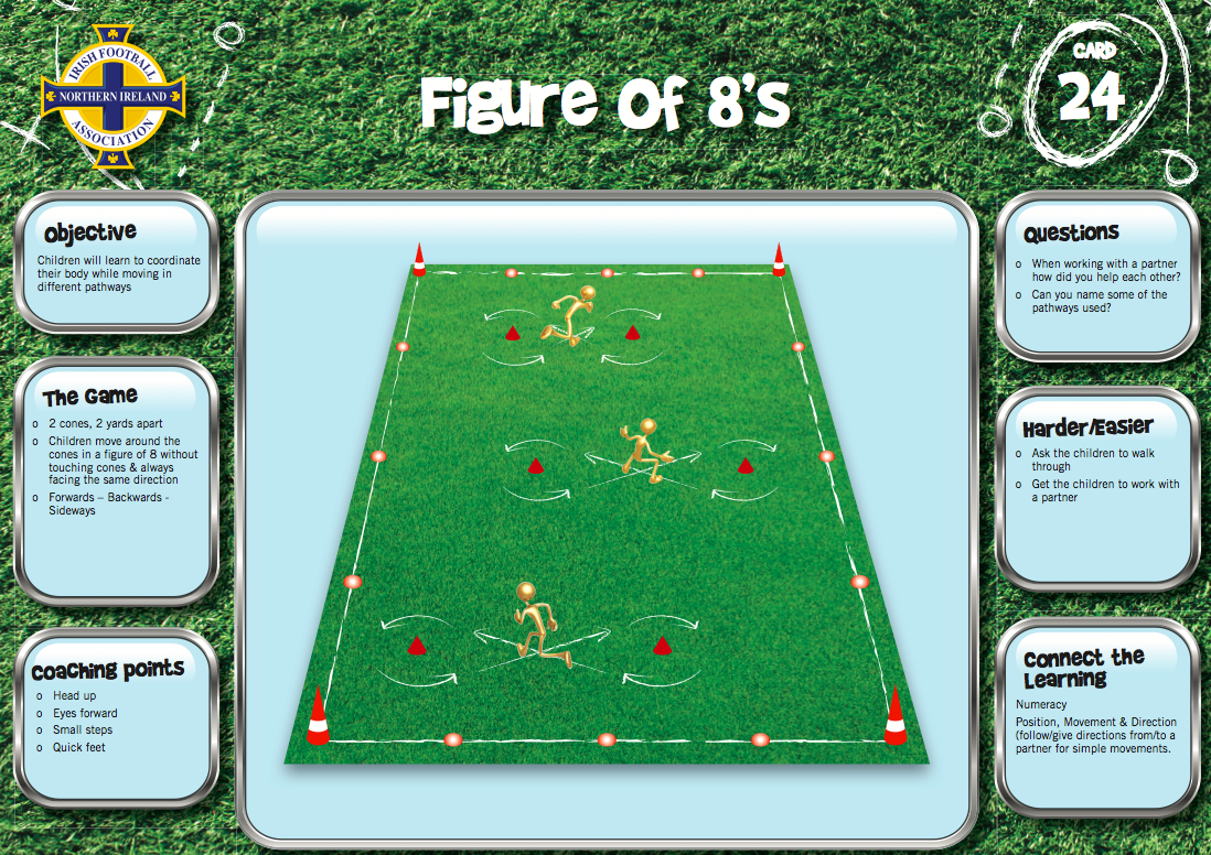 Football Games and Lesson Ideas for KS1 & KS2 | Football Skills for PE