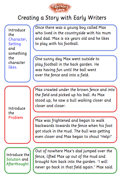 examples of narrative writing ks1