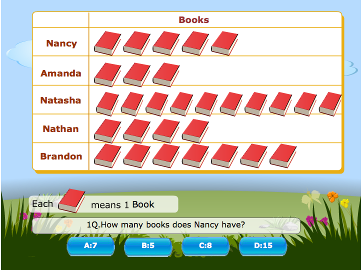 Reading Bar Charts Ks1