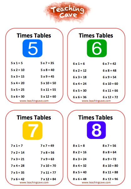 Times Tables Games KS2 | Multiplication Games | Lesson Resources | Year